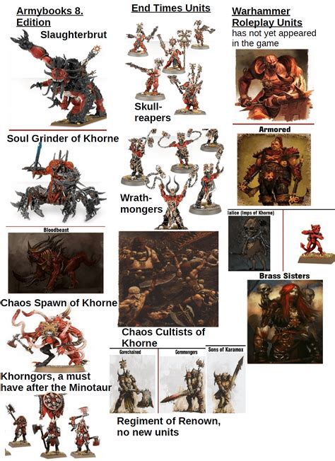 missing units warhammer 3|Missing units of Cathay : r/totalwar .